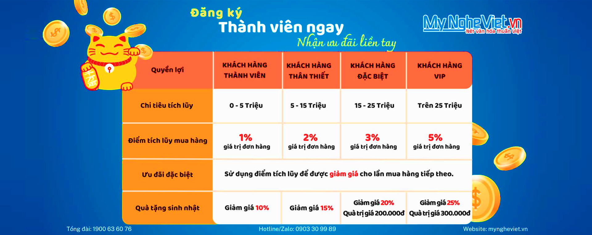 TÍCH ĐIỂM